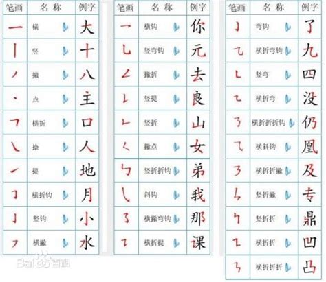 五行字典繁體|漢字五行字典，漢字筆畫五行屬性查詢，筆畫五行漢字查詢，五行。